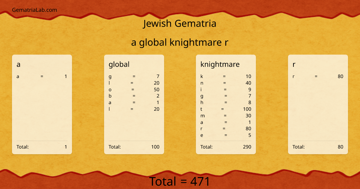 a global knightmare r in jewish Gematria